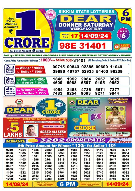 dhankesari todays|nagaland lottery sambad.
